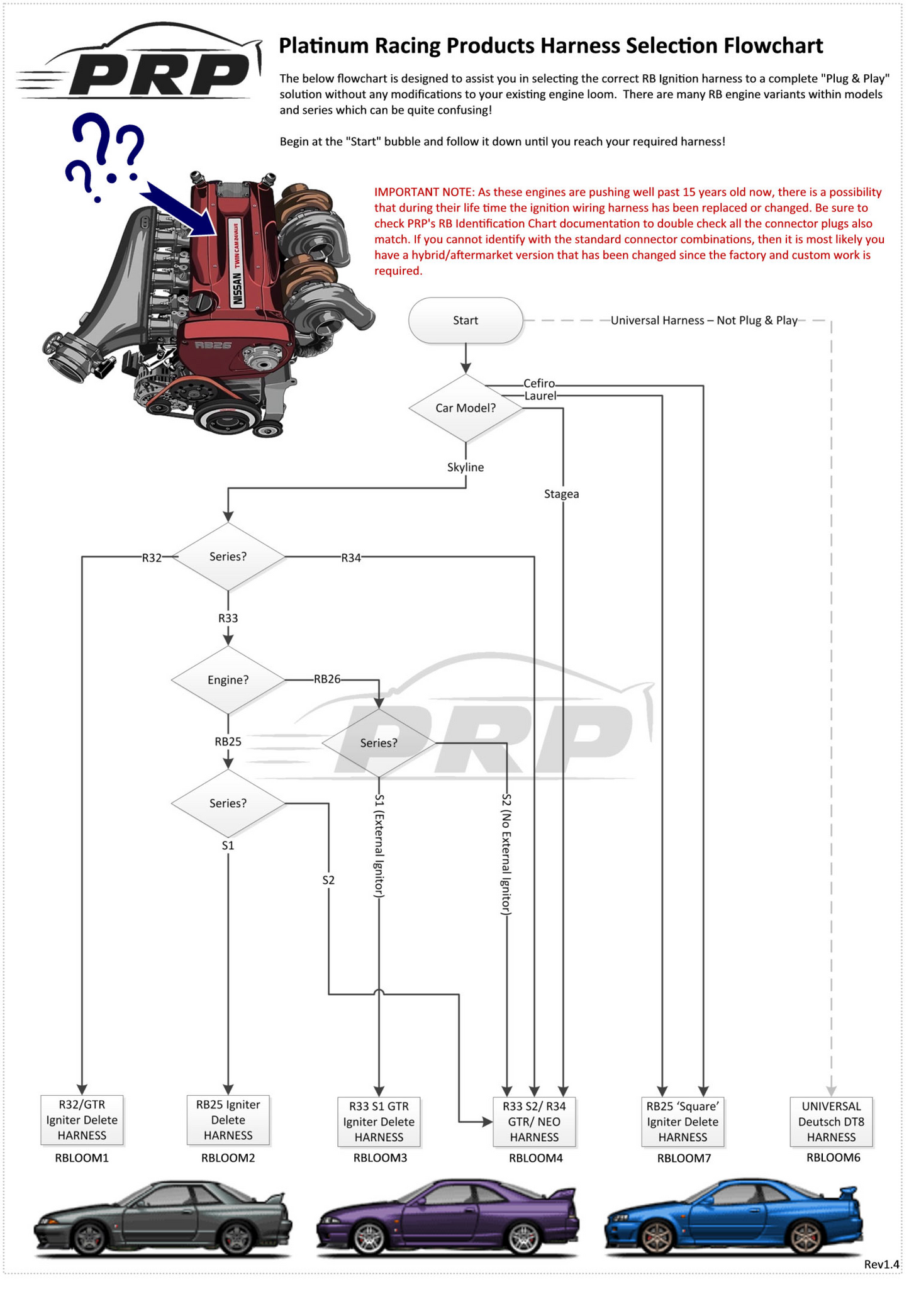 PRP IGN-35A Ignition Coil Kit to suit Nissan RB20 / RB25 / RB26