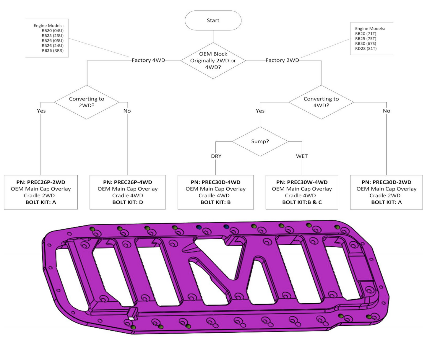 PRP Block Brace Only - Nissan RB26 2WD
